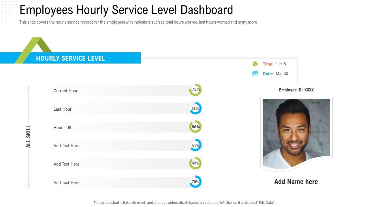 Robotization_In_Issues_Management_Employees_Hourly_Service_Level_Dashboard_Ppt_Pictures_Maker_PDF_Slide_1.jpg