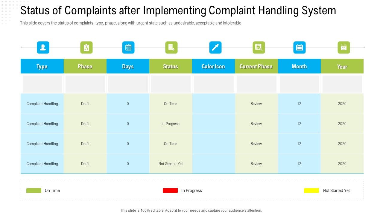 Robotization_In_Issues_Management_Status_Of_Complaints_After_Implementing_Complaint_Handling_System_Introduction_PDF_Slide_1.jpg