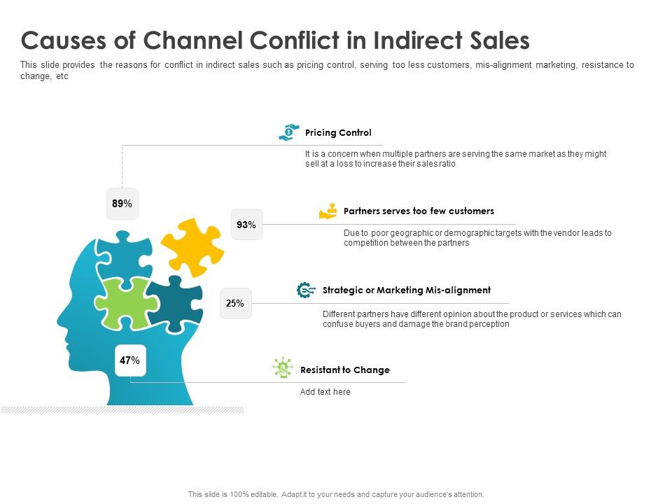 Robust_Partner_Sales_Enablement_Program_Causes_Of_Channel_Conflict_In_Indirect_Sales_Guidelines_PDF_Slide_1.jpg