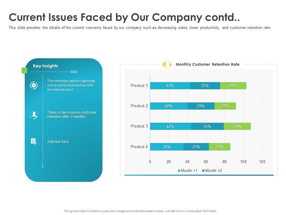 Robust_Partner_Sales_Enablement_Program_Current_Issues_Faced_By_Our_Company_Contd_Clipart_PDF_Slide_1.jpg