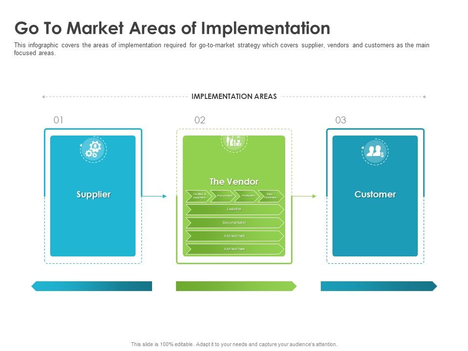 Robust_Partner_Sales_Enablement_Program_Go_To_Market_Areas_Of_Implementation_Brochure_PDF_Slide_1.jpg