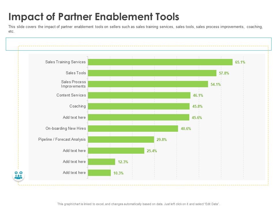 Robust_Partner_Sales_Enablement_Program_Impact_Of_Partner_Enablement_Tools_Guidelines_PDF_Slide_1.jpg
