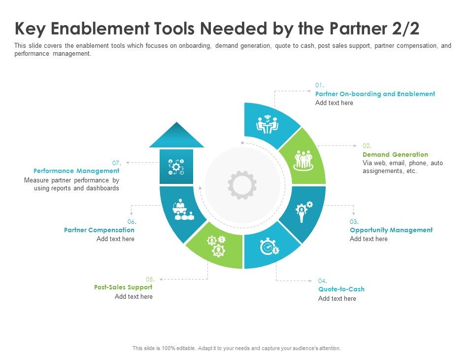 Robust_Partner_Sales_Enablement_Program_Key_Enablement_Tools_Needed_By_The_Partner_Post_Template_PDF_Slide_1.jpg