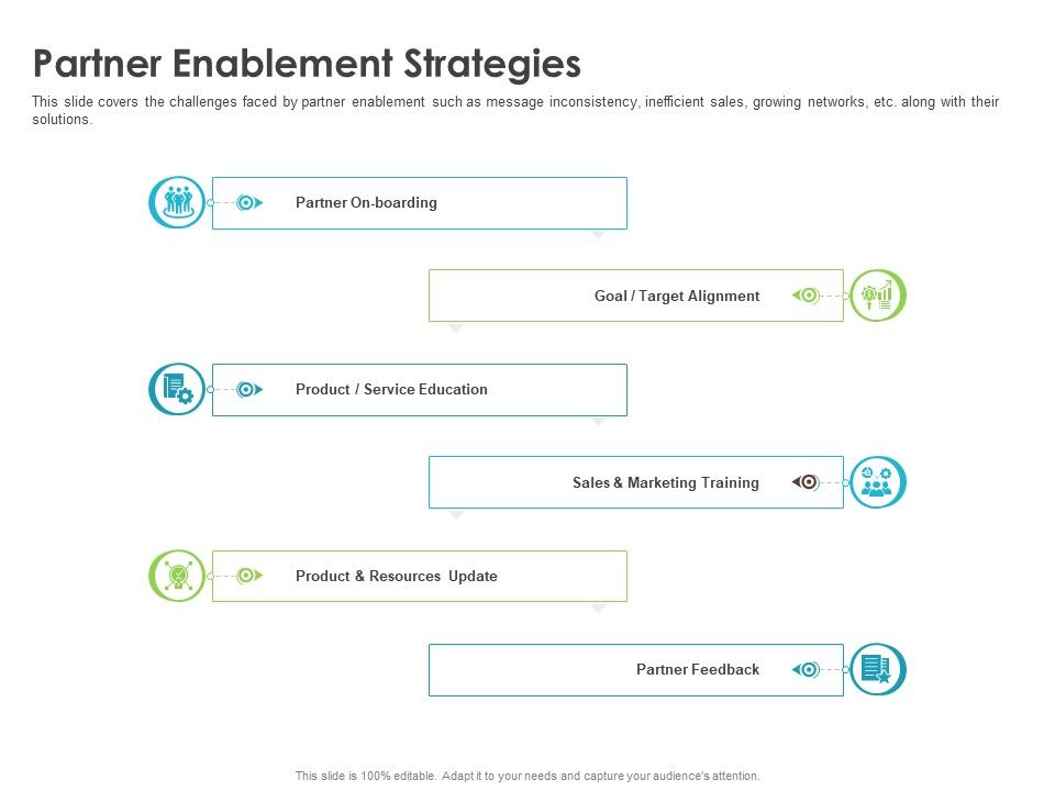 Robust_Partner_Sales_Enablement_Program_Partner_Enablement_Strategies_Formats_PDF_Slide_1.jpg
