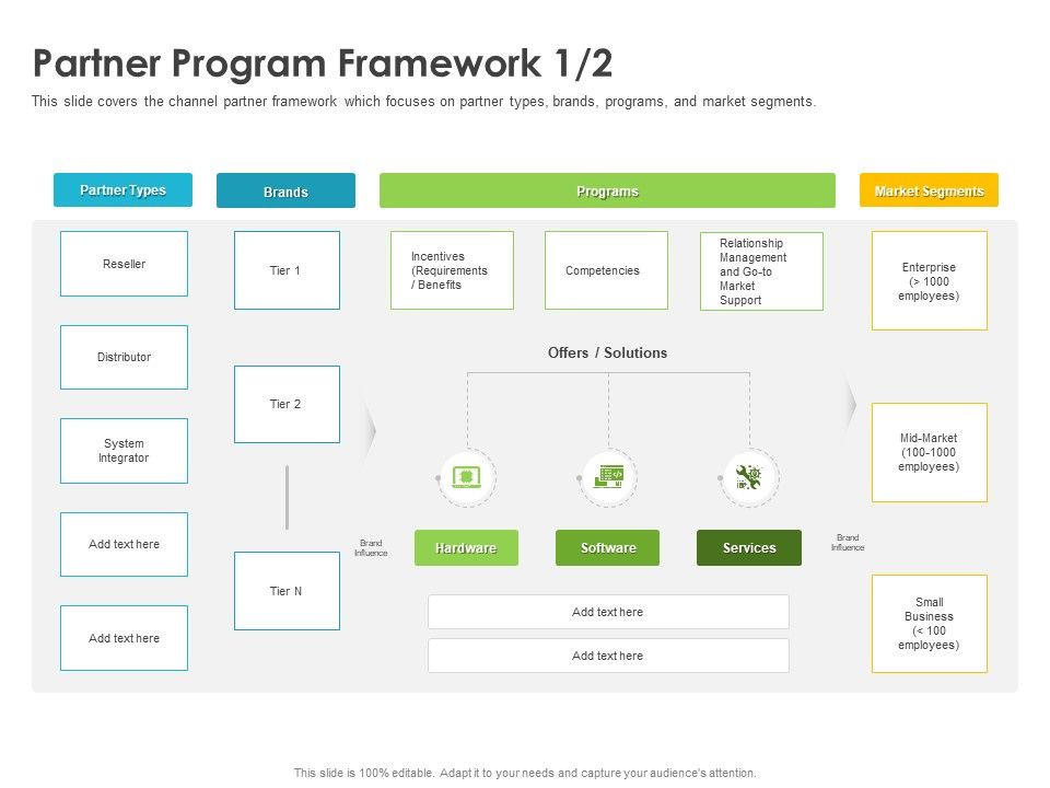 Robust_Partner_Sales_Enablement_Program_Partner_Program_Framework_Brands_Formats_PDF_Slide_1.jpg