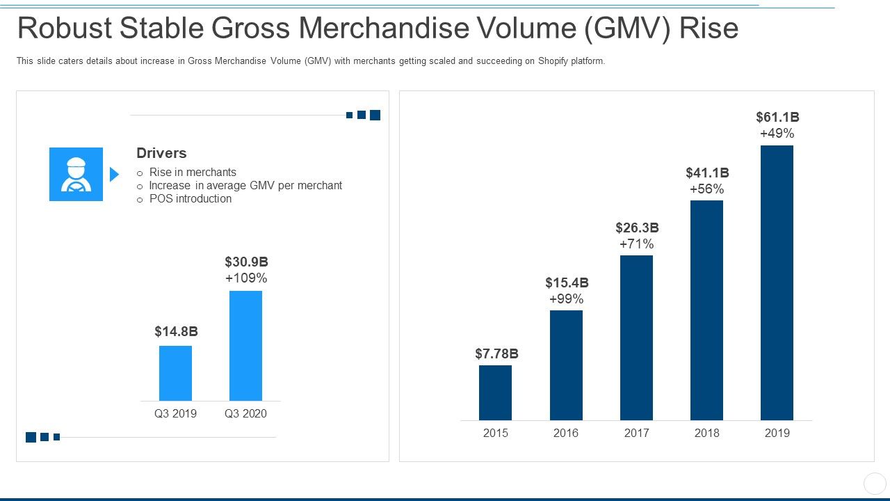 Robust_Stable_Gross_Merchandise_Volume_GMV_Rise_Ppt_Summary_Inspiration_PDF_Slide_1.jpg