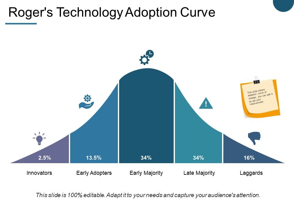 Roger_S_Technology_Adoption_Curve_Ppt_PowerPoint_Presentation_Model_Portfolio_Slide_1.jpg