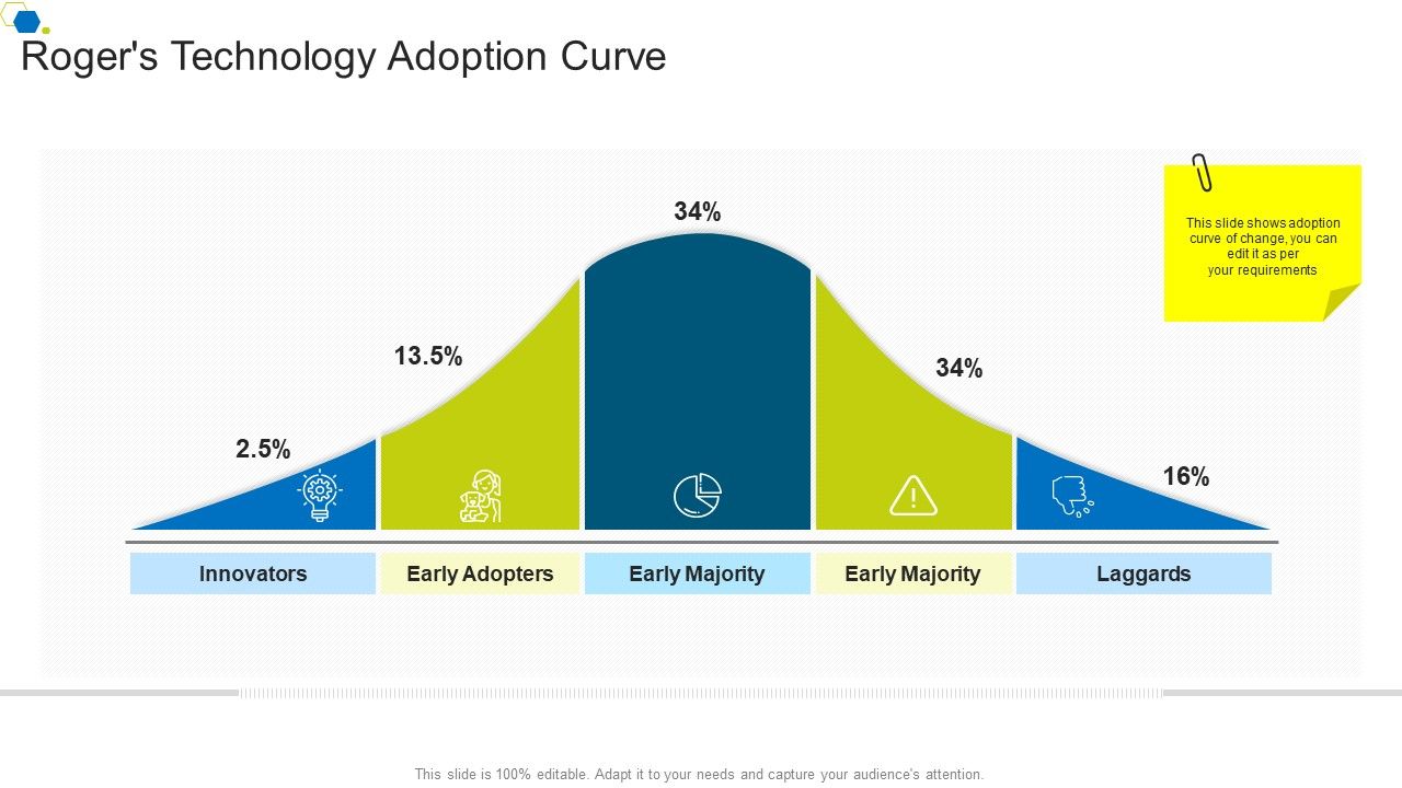 Rogers_Technology_Adoption_Curve_Corporate_Transformation_Strategic_Outline_Graphics_PDF_Slide_1.jpg