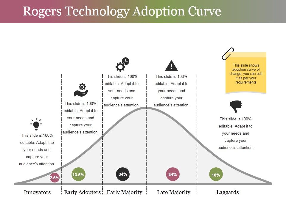 Rogers_Technology_Adoption_Curve_Ppt_PowerPoint_Presentation_Summary_Background_Slide_1.jpg