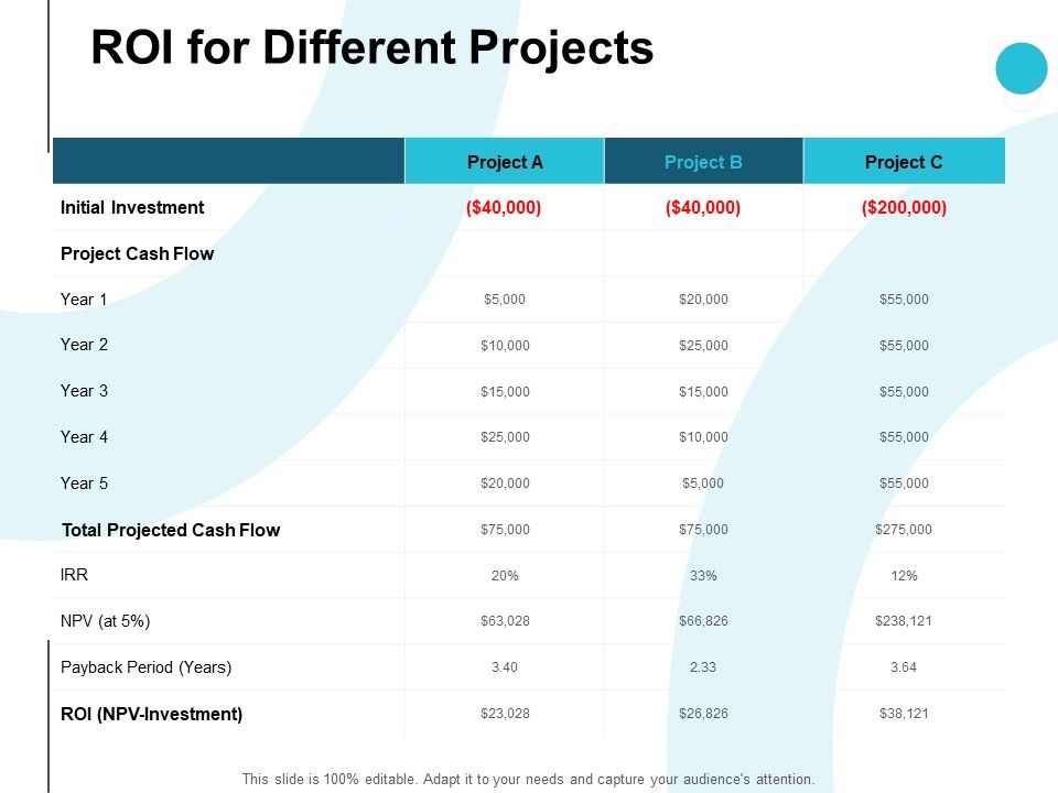 Roi_For_Different_Projects_Ppt_PowerPoint_Presentation_Layouts_Example_Introduction_Slide_1.jpg