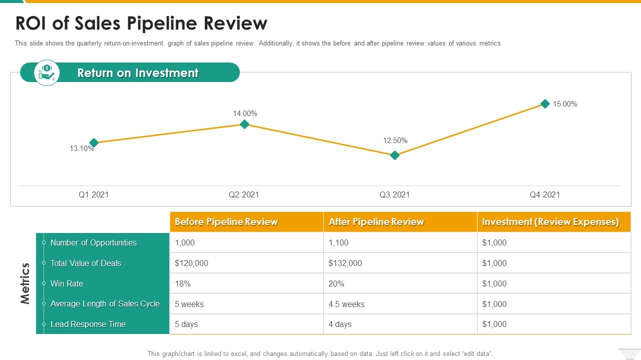 Roi_Of_Sales_Pipeline_Review_Introduction_PDF_Slide_1.jpg