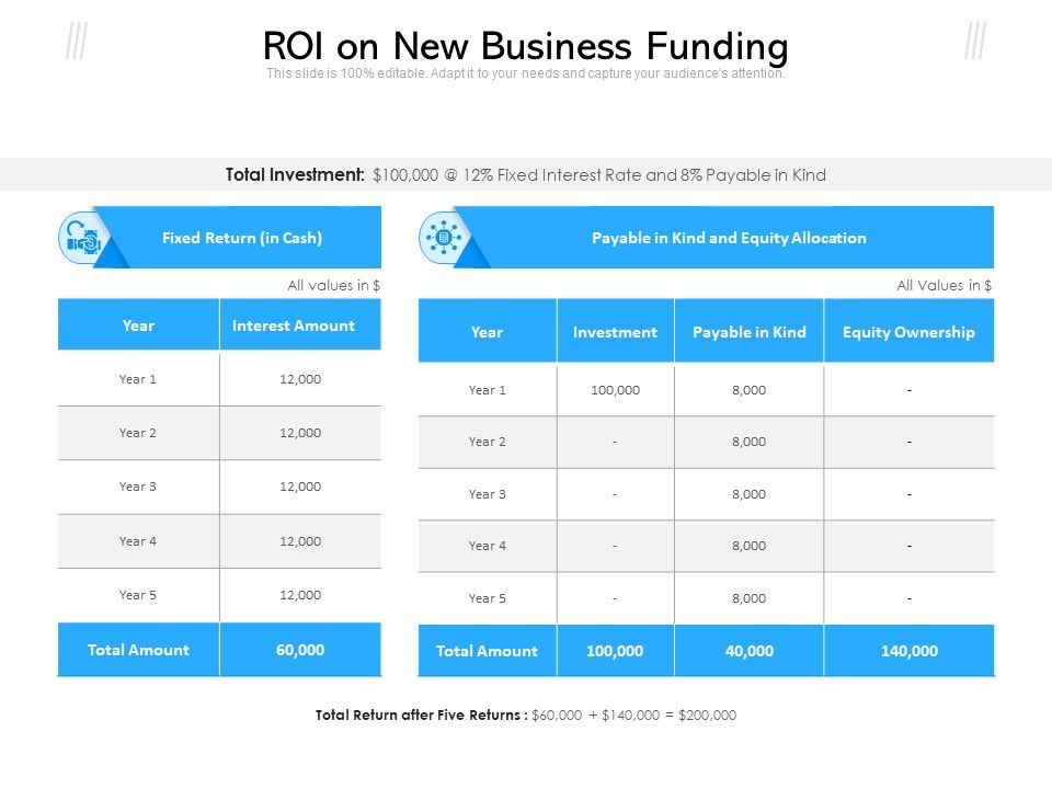 Roi_On_New_Business_Funding_Ppt_PowerPoint_Presentation_Model_Gridlines_PDF_Slide_1.jpg