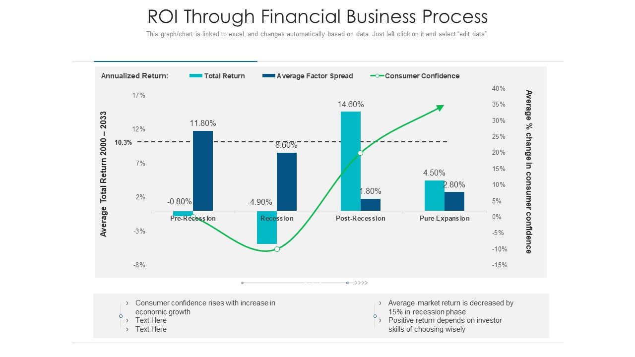 Roi_Through_Financial_Business_Process_Ppt_PowerPoint_Presentation_Gallery_Mockup_PDF_Slide_1.jpg