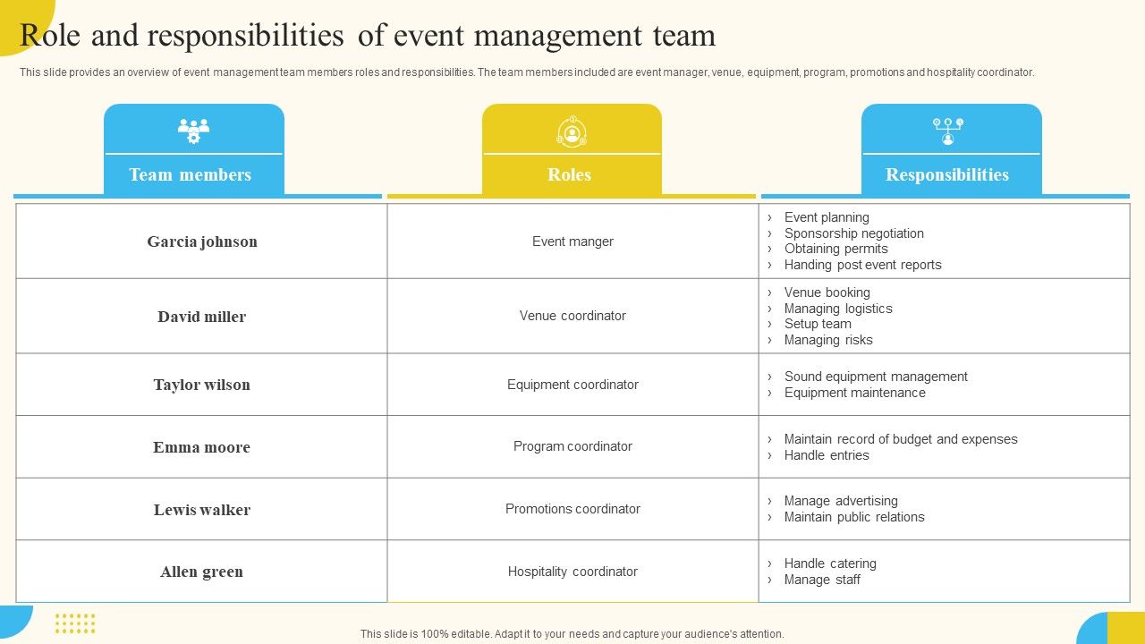 Role_And_Responsibilities_Of_Event_Management_Team_Activities_For_Successful_Launch_Event_Rules_PDF_Slide_1.jpg