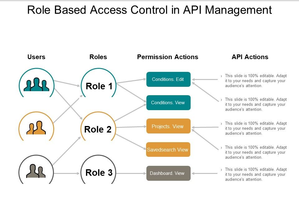 Role_Based_Access_Control_In_Api_Management_Ppt_PowerPoint_Presentation_Portfolio_Template_Slide_1.jpg
