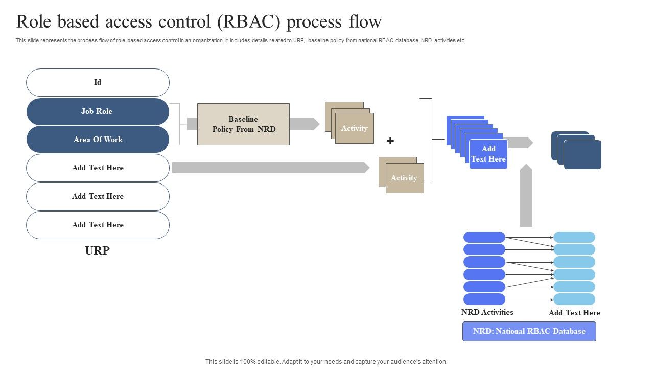 Role_Based_Access_Control_RBAC_Process_Flow_Information_PDF_Slide_1.jpg