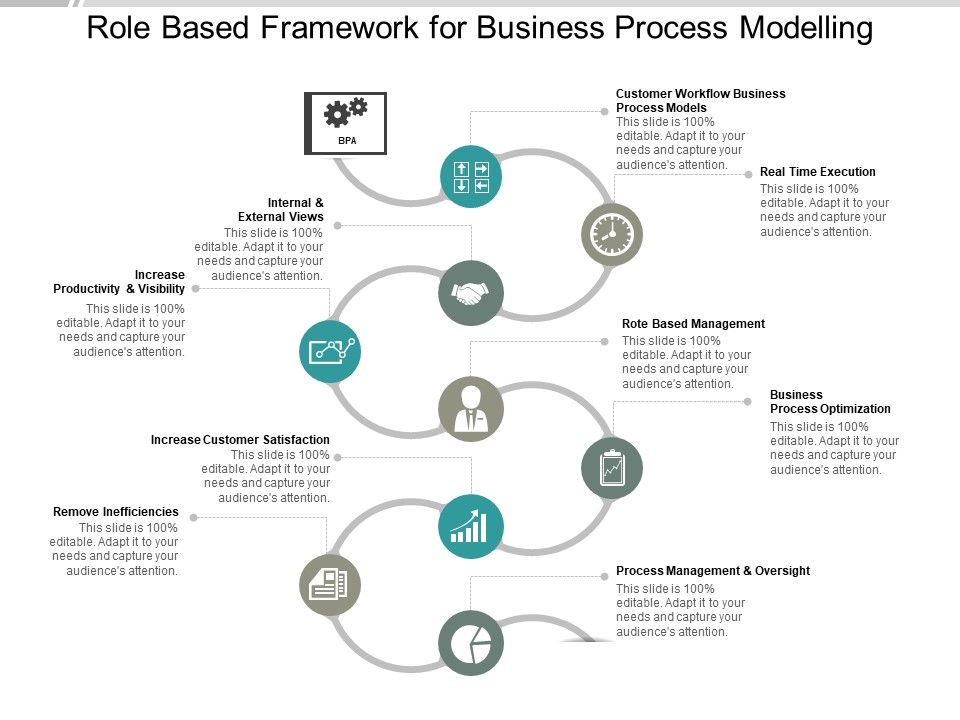 Role_Based_Framework_For_Business_Process_Modelling_Ppt_PowerPoint_Presentation_Portfolio_Slide_Portrait_Slide_1.jpg
