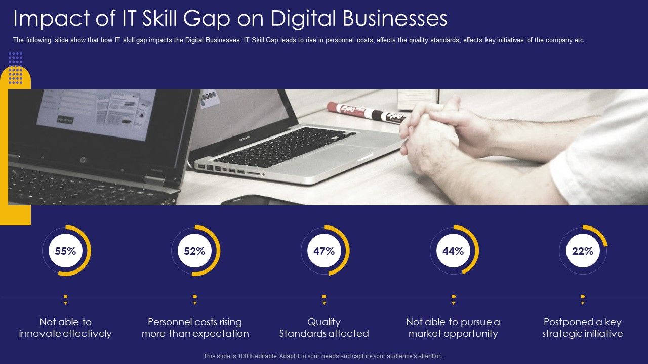 Role_IT_Team_Digital_Transformation_Impact_Of_It_Skill_Gap_On_Digital_Businesses_Sample_PDF_Slide_1.jpg