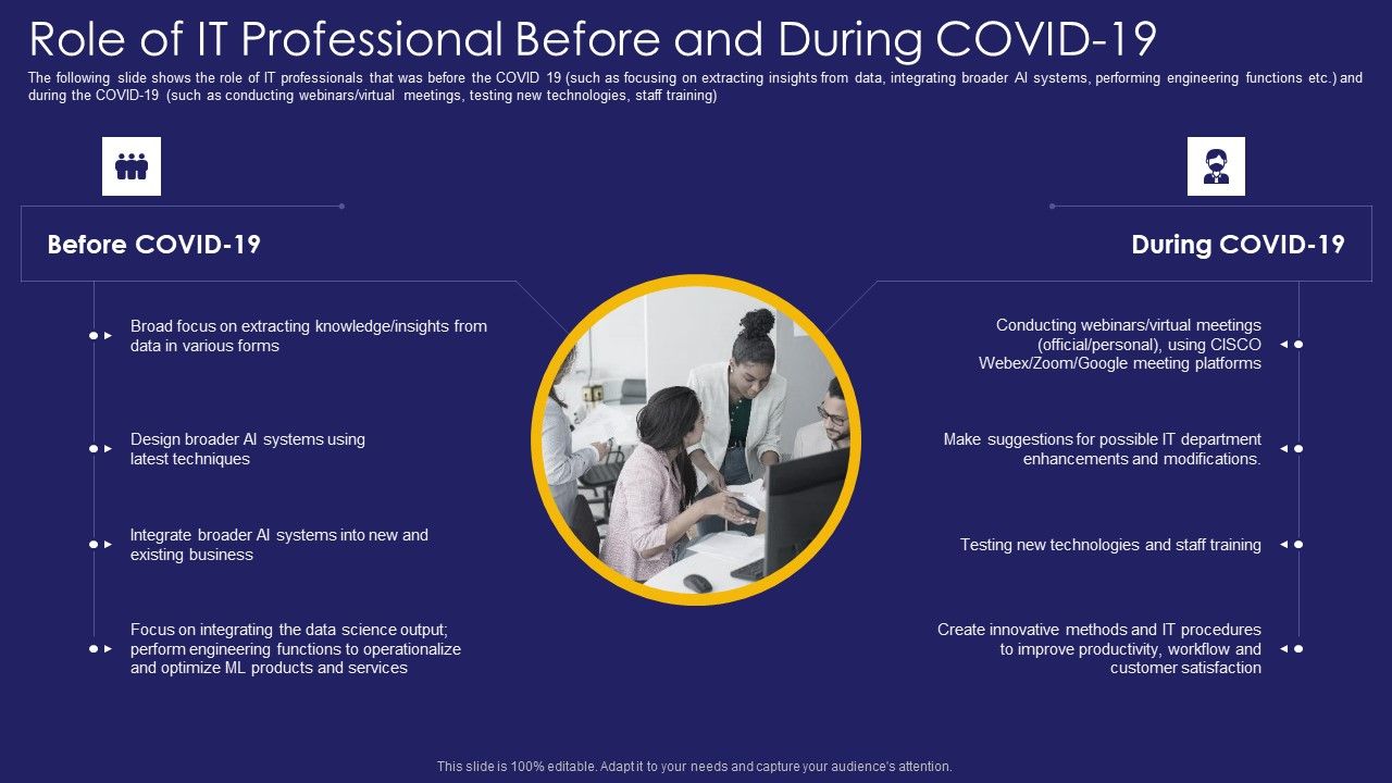 Role_IT_Team_Digital_Transformation_Role_Of_It_Professional_Before_And_During_Covid_19_Diagrams_PDF_Slide_1.jpg