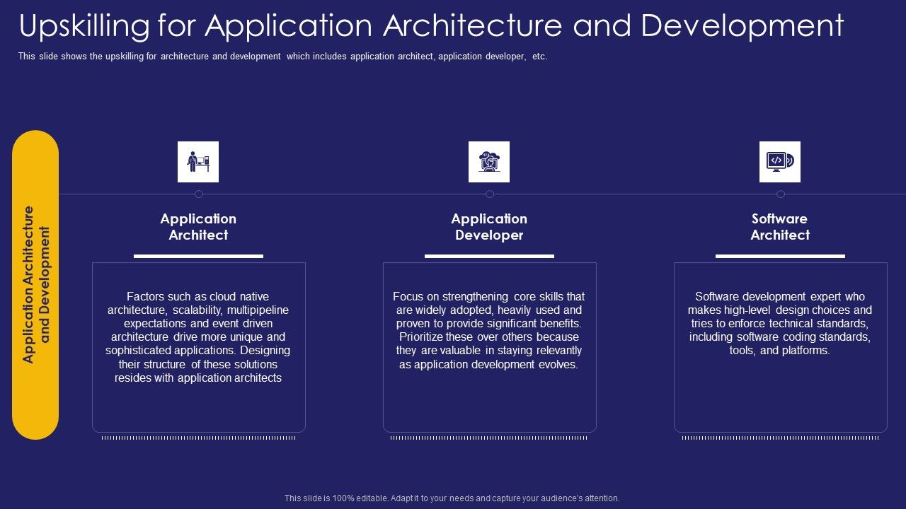 Role_IT_Team_Digital_Transformation_Upskilling_For_Application_Architecture_And_Development_Ideas_PDF_Slide_1.jpg