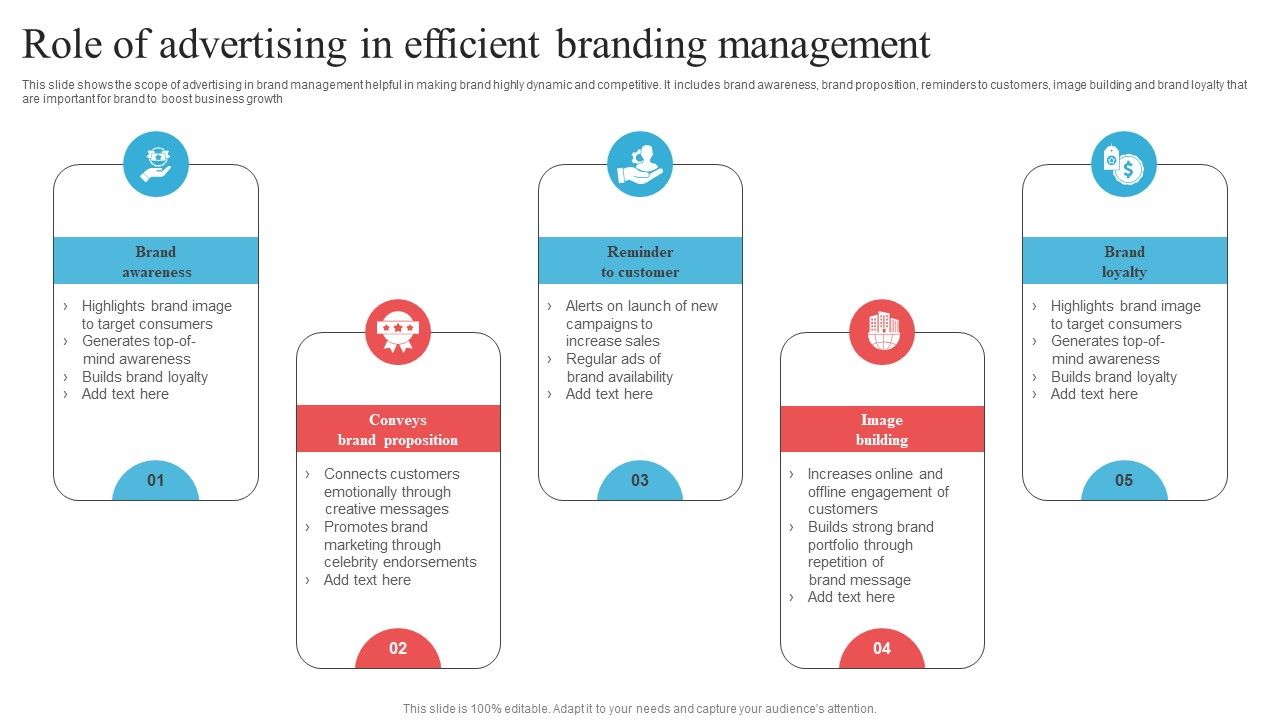 Role_Of_Advertising_In_Efficient_Branding_Management_Graphics_PDF_Slide_1.jpg