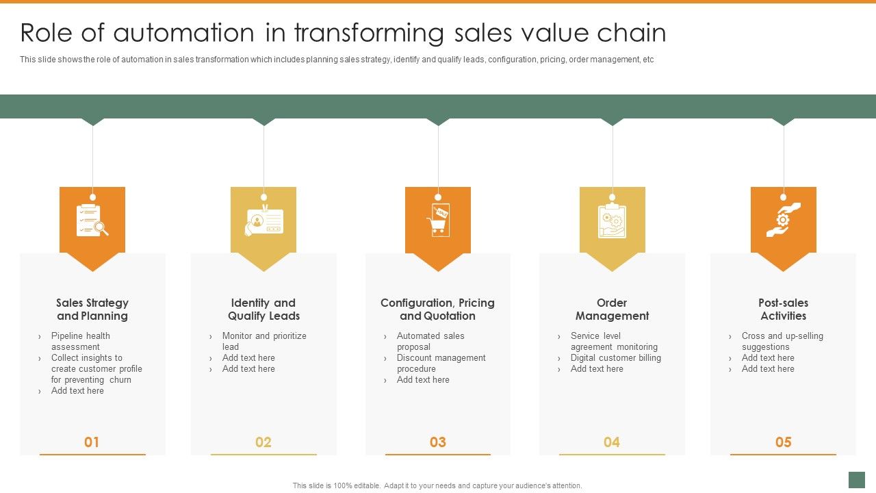 Role_Of_Automation_In_Transforming_Sales_Value_Chain_Summary_And_Significance_Of_Sales_Automation_Formats_PDF_Slide_1.jpg