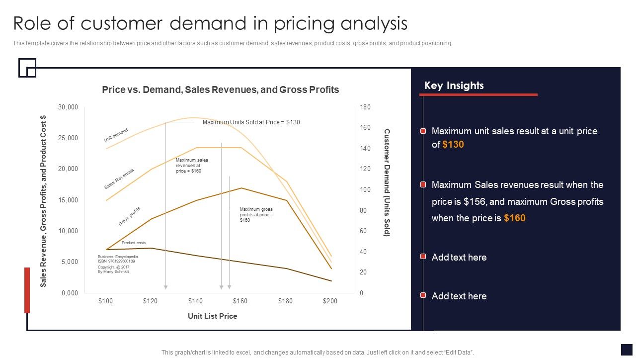 Role_Of_Customer_Demand_In_Pricing_Analysis_Product_Pricing_Strategic_Guide_Portrait_PDF_Slide_1.jpg