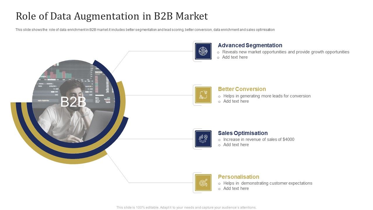 Role_Of_Data_Augmentation_In_B2B_Market_Ppt_File_Slides_PDF_Slide_1.jpg