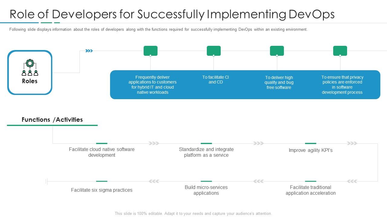 Role_Of_Developers_For_Successfully_Implementing_Devops_Elements_PDF_Slide_1.jpg