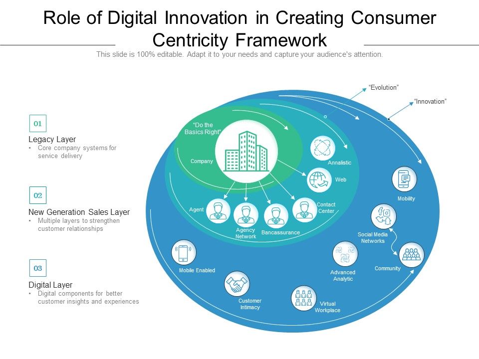Role_Of_Digital_Innovation_In_Creating_Consumer_Centricity_Framework_Ppt_PowerPoint_Presentation_Gallery_Display_PDF_Slide_1.jpg