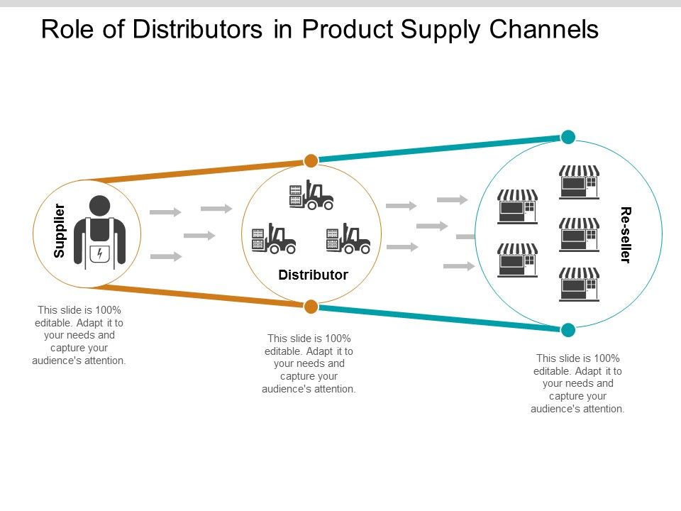 Role_Of_Distributors_In_Product_Supply_Channels_Ppt_PowerPoint_Presentation_Gallery_Skills_Slide_1.jpg