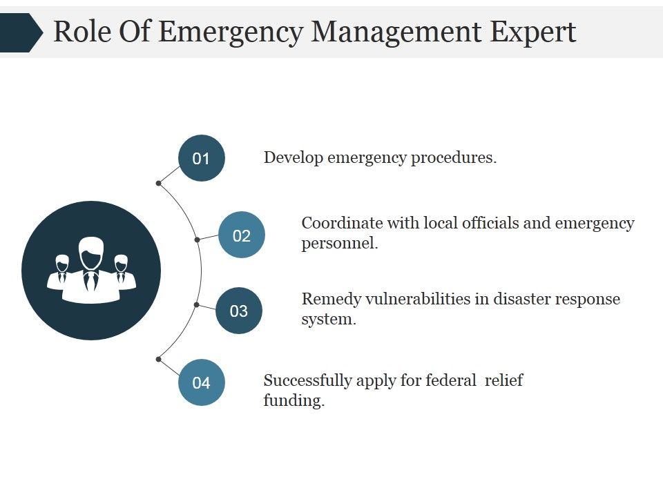 Role_Of_Emergency_Management_Expert_Ppt_PowerPoint_Presentation_Deck_Slide_1.jpg