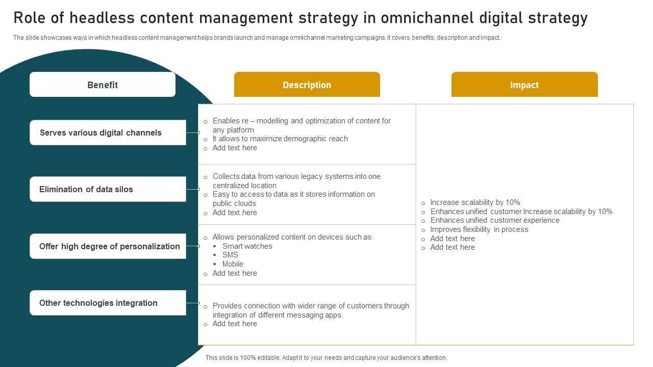 Role_Of_Headless_Content_Management_Strategy_In_Omnichannel_Digital_Strategy_Summary_PDF_Slide_1.jpg