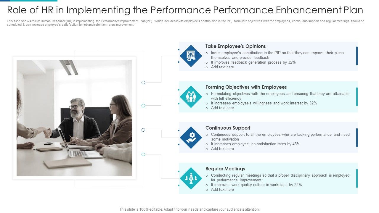 Role_Of_Hr_In_Implementing_The_Performance_Performance_Enhancement_Plan_Slides_PDF_Slide_1.jpg