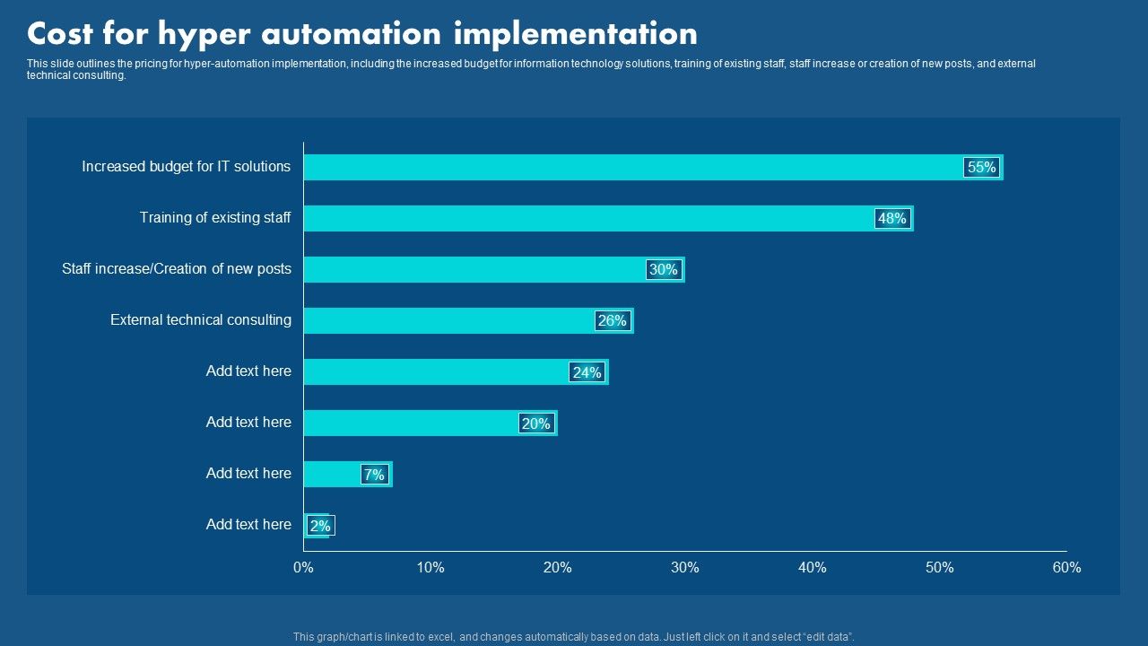 Role_Of_Hyperautomation_In_Redefining_Business_Cost_For_Hyper_Automation_Implementation_Sample_PDF_Slide_1.jpg