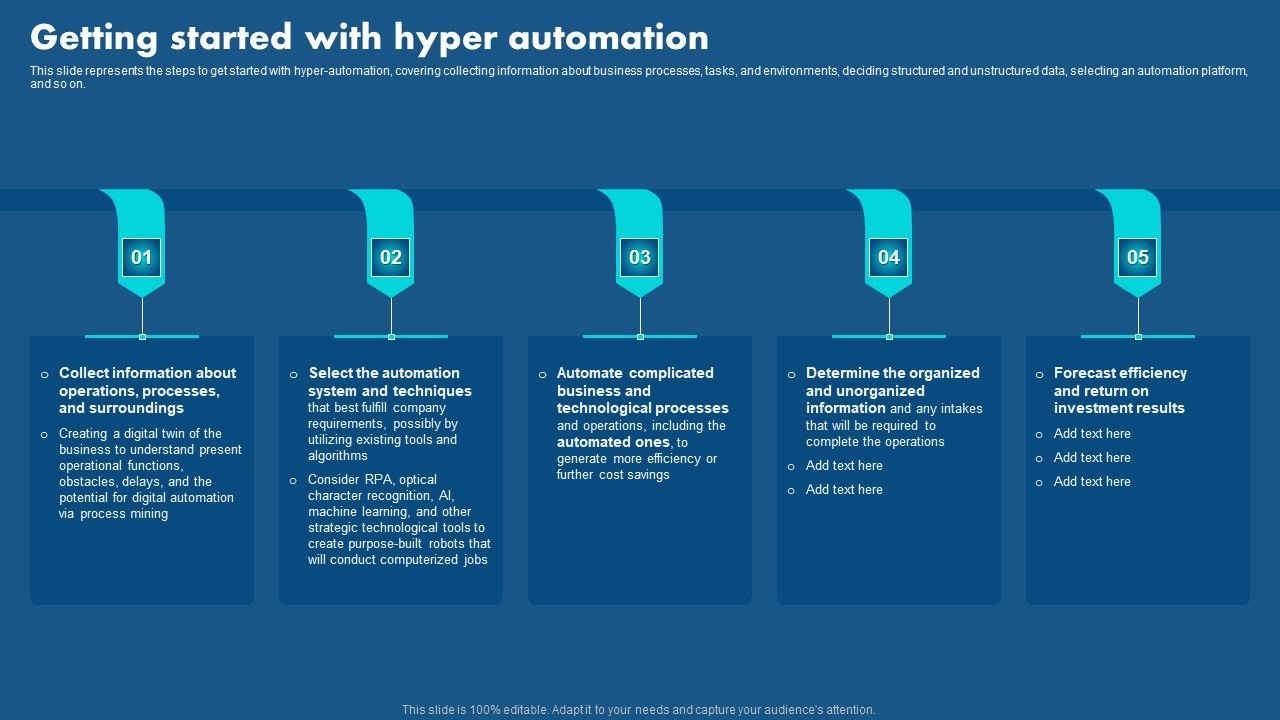 Role_Of_Hyperautomation_In_Redefining_Business_Getting_Started_With_Hyper_Automation_Infographics_PDF_Slide_1.jpg