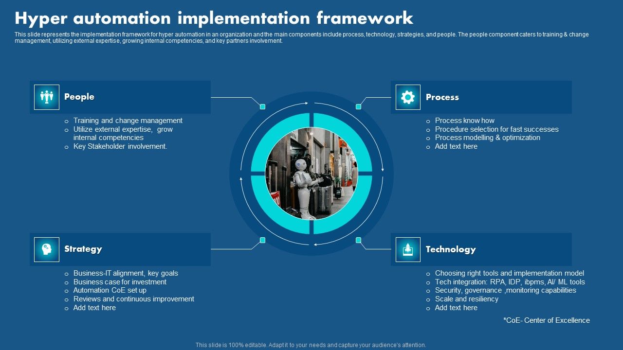 Role_Of_Hyperautomation_In_Redefining_Business_Hyper_Automation_Implementation_Summary_PDF_Slide_1.jpg