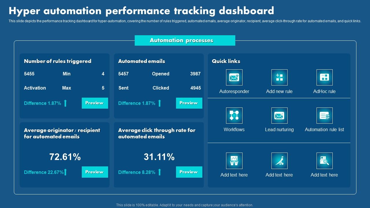 Role_Of_Hyperautomation_In_Redefining_Business_Hyper_Automation_Performance_Tracking_Ideas_PDF_Slide_1.jpg