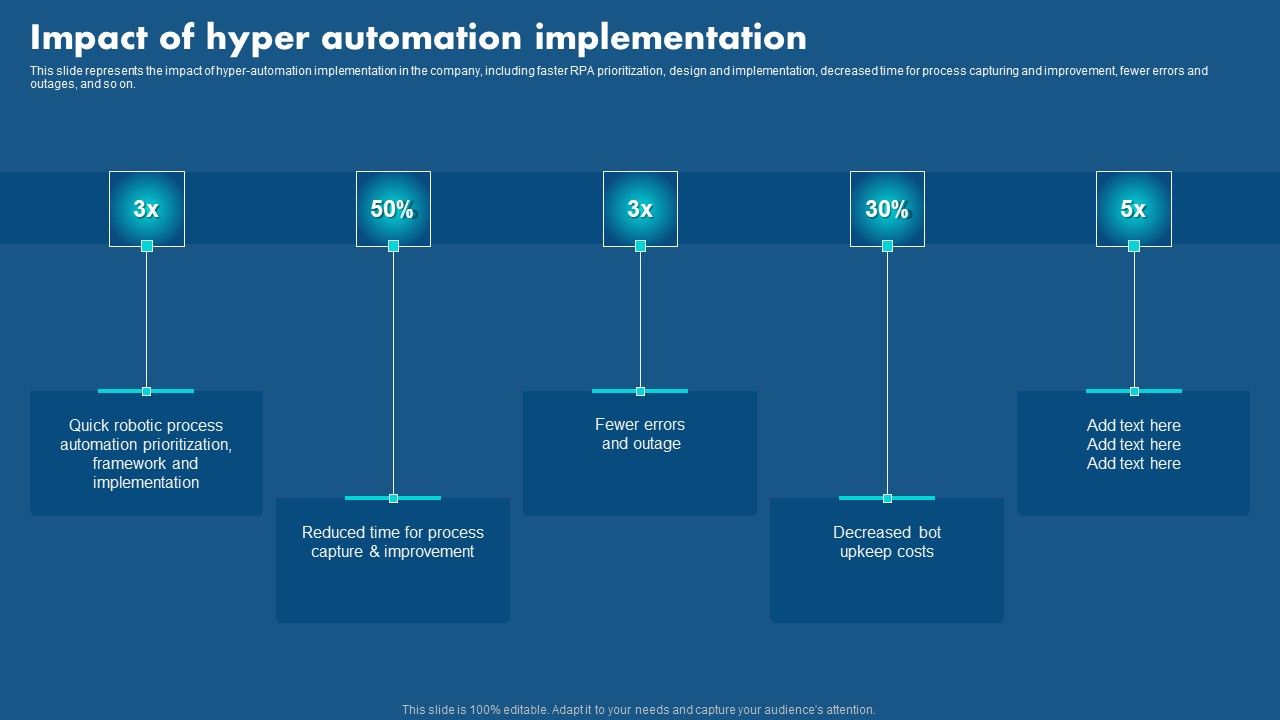 Role_Of_Hyperautomation_In_Redefining_Business_Impact_Of_Hyper_Automation_Implementation_Demonstration_PDF_Slide_1.jpg