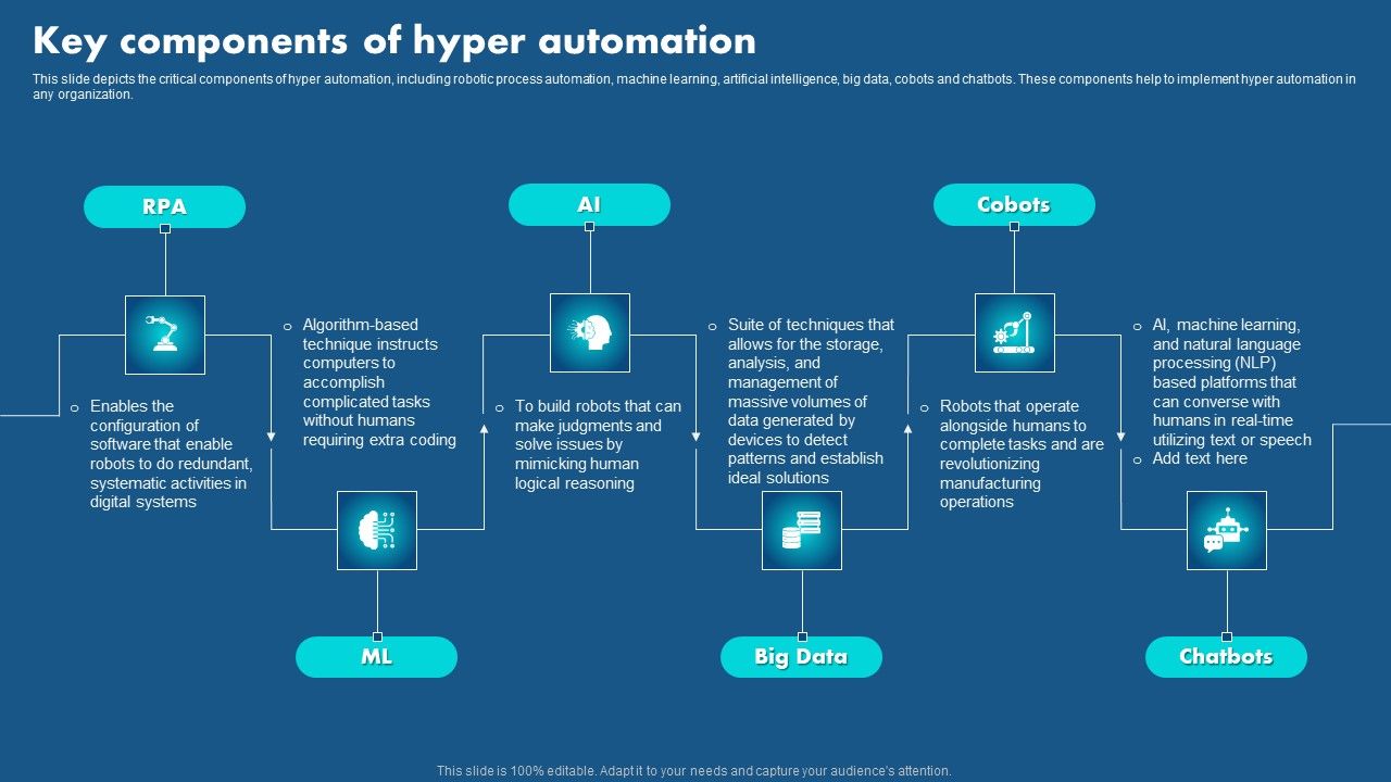 Role_Of_Hyperautomation_In_Redefining_Business_Key_Components_Of_Hyper_Automation_Formats_PDF_Slide_1.jpg