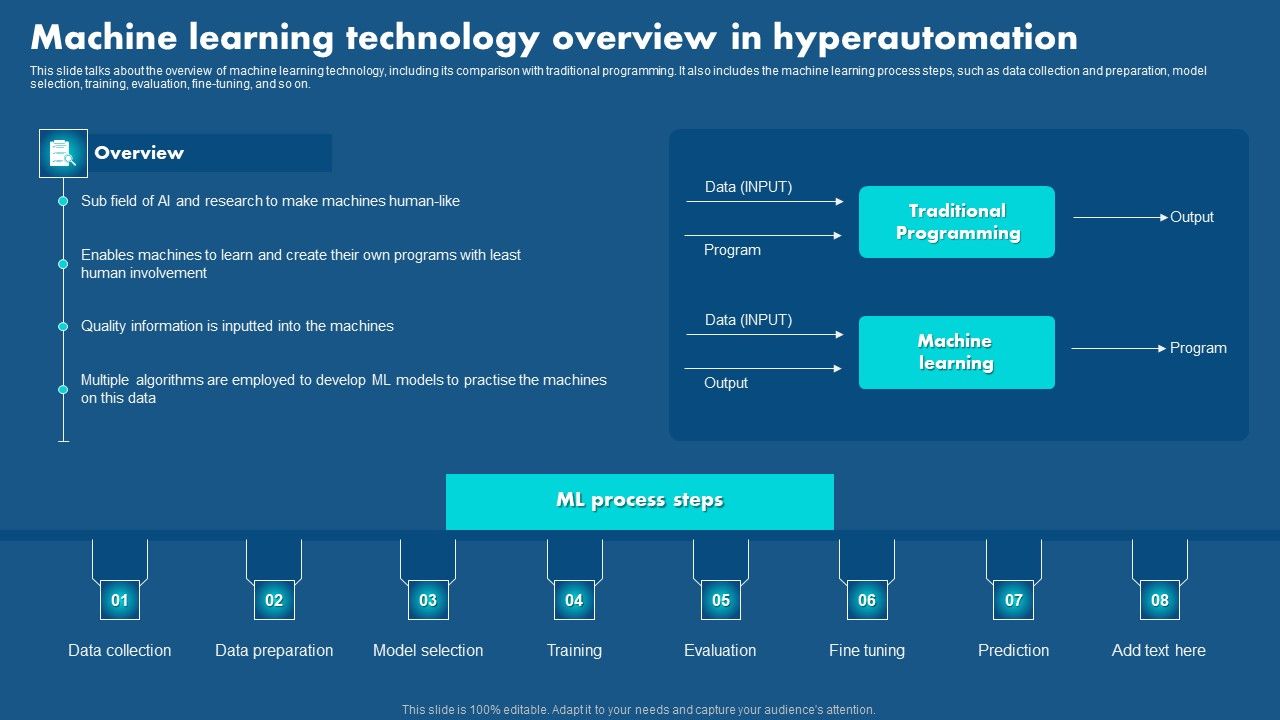 Role_Of_Hyperautomation_In_Redefining_Business_Machine_Learning_Technology_Overview_Elements_PDF_Slide_1.jpg