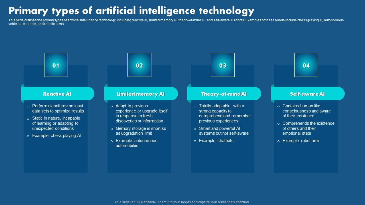Role_Of_Hyperautomation_In_Redefining_Business_Primary_Types_Of_Artificial_Intelligence_Pictures_PDF_Slide_1.jpg