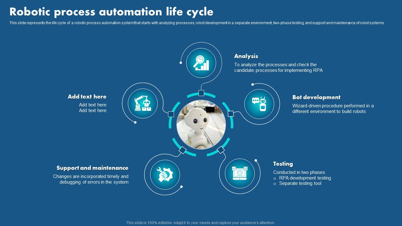 Role_Of_Hyperautomation_In_Redefining_Business_Robotic_Process_Automation_Life_Cycle_Brochure_PDF_Slide_1.jpg