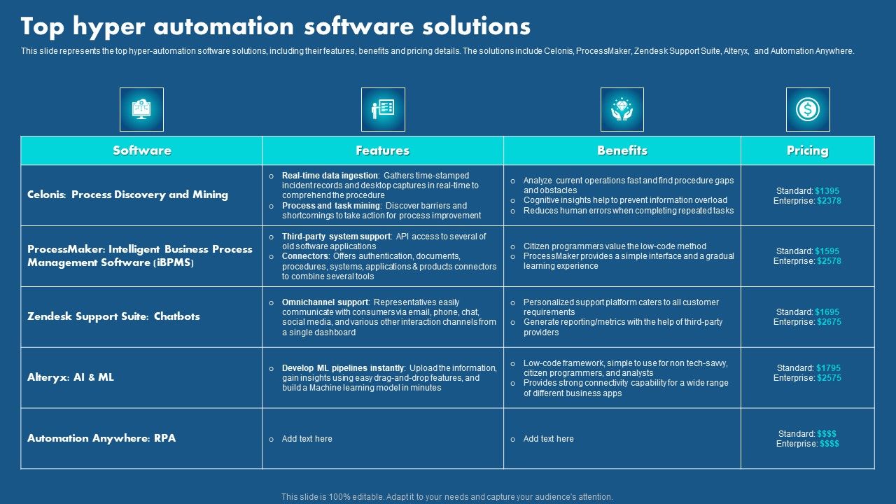 Role_Of_Hyperautomation_In_Redefining_Business_Top_Hyper_Automation_Software_Solutions_Portrait_PDF_Slide_1.jpg