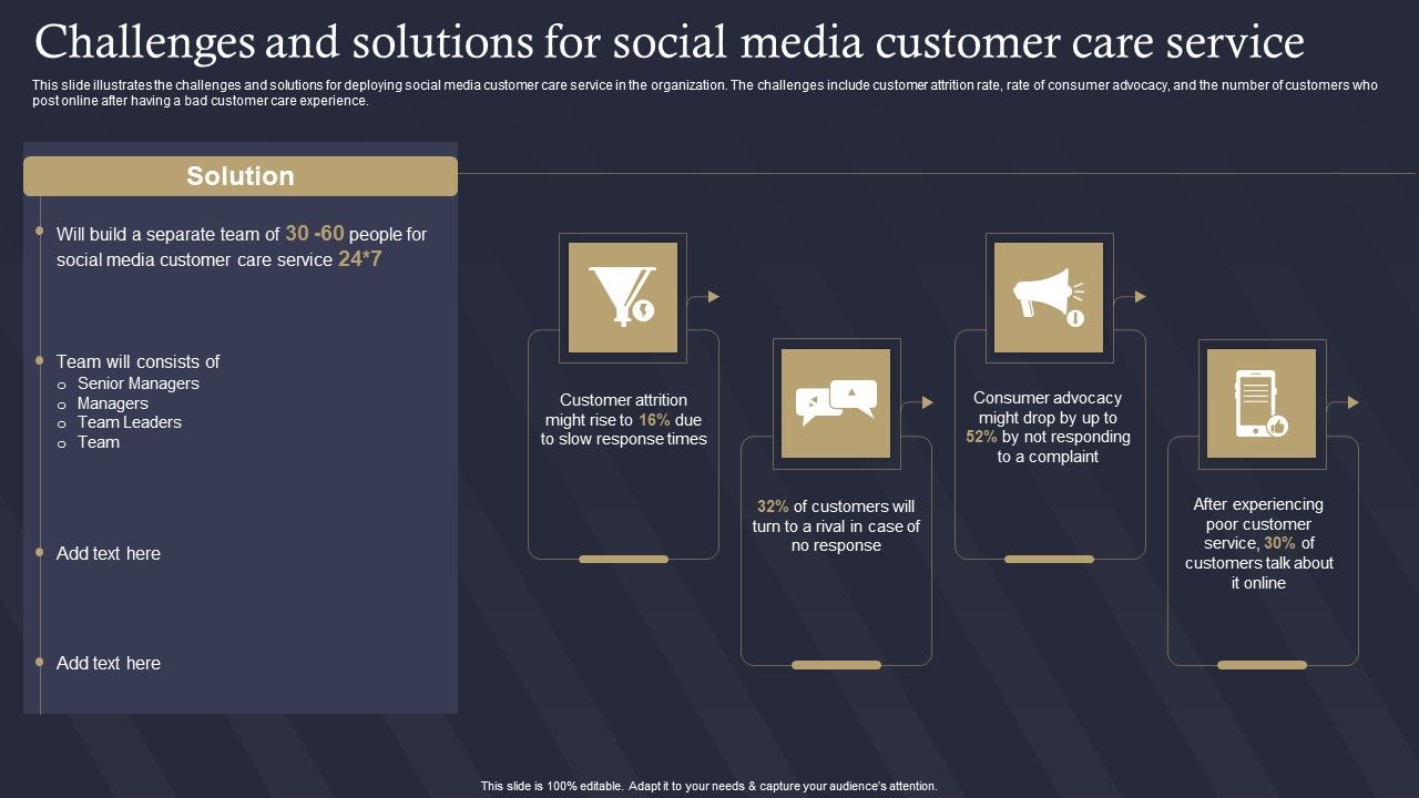 Role_Of_IT_In_Business_Communication_Challenges_And_Solutions_For_Social_Media_Customer_Rules_PDF_Slide_1.jpg