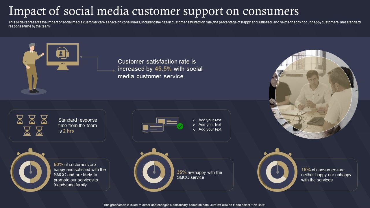 Role_Of_IT_In_Business_Communication_Impact_Of_Social_Media_Customer_Support_On_Consumers_Portrait_PDF_Slide_1.jpg