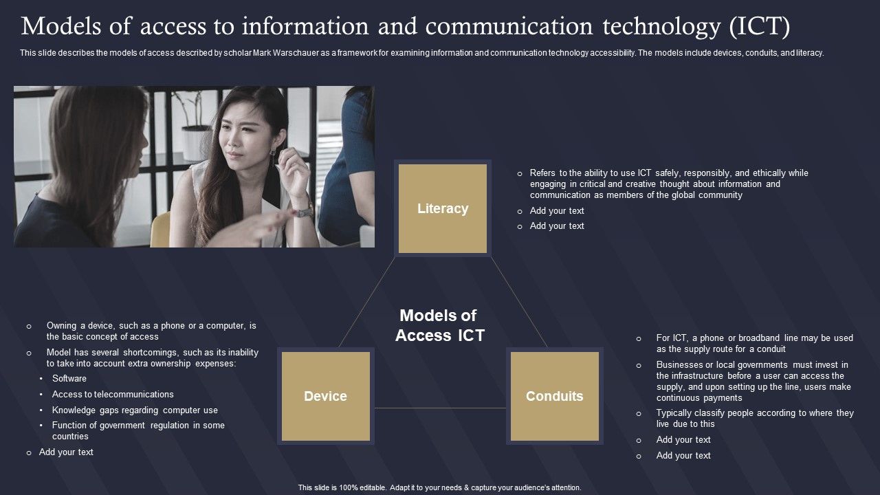 Role_Of_IT_In_Business_Communication_Models_Of_Access_To_Information_And_Communication_Infographics_PDF_Slide_1.jpg