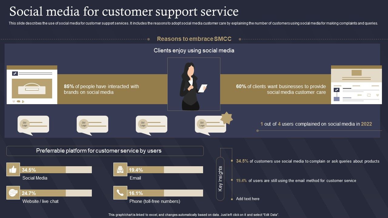 Role_Of_IT_In_Business_Communication_Social_Media_For_Customer_Support_Introduction_PDF_Slide_1.jpg