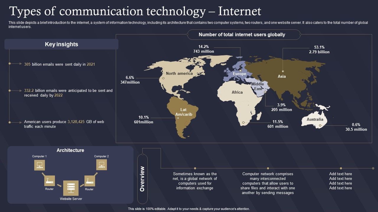 Role_Of_IT_In_Business_Communication_Types_Of_Communication_Technology_Rules_PDF_Slide_1.jpg