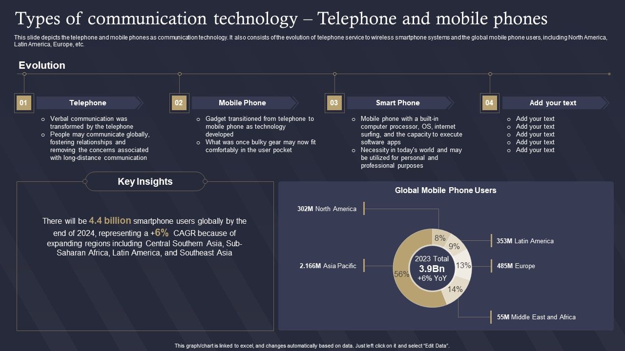 Role_Of_IT_In_Business_Communication_Types_Of_Communication_Technology_Telephone_Information_PDF_Slide_1.jpg